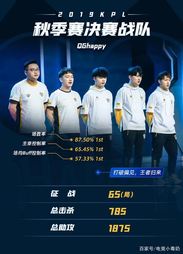手的核