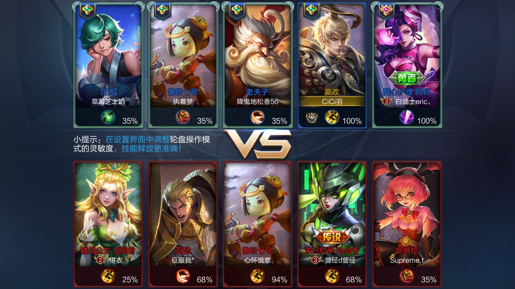 方向不